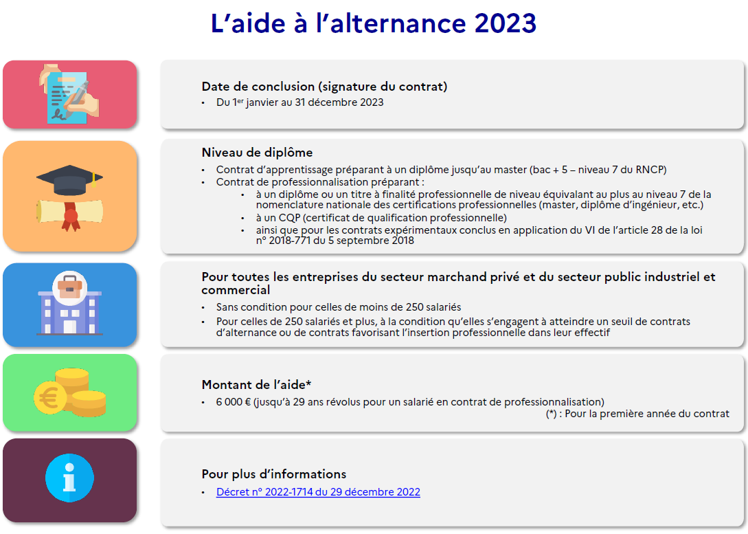 Aide alternance 2023