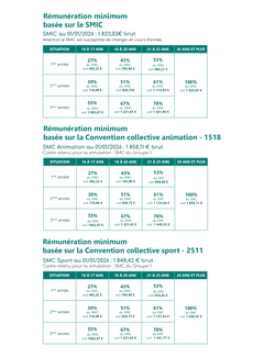 Tableau rémunération