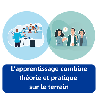apprentissage 